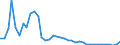 Flow: Exports / Measure: Values / Partner Country: Denmark / Reporting Country: Netherlands