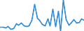 Flow: Exports / Measure: Values / Partner Country: Denmark / Reporting Country: United Kingdom