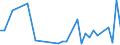 Flow: Exports / Measure: Values / Partner Country: Fiji / Reporting Country: Australia