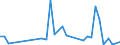 Flow: Exports / Measure: Values / Partner Country: Fiji / Reporting Country: New Zealand