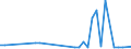 Flow: Exports / Measure: Values / Partner Country: Germany / Reporting Country: Australia