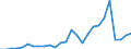 Flow: Exports / Measure: Values / Partner Country: Germany / Reporting Country: Austria