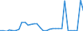 Flow: Exports / Measure: Values / Partner Country: Germany / Reporting Country: Belgium