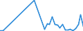 Flow: Exports / Measure: Values / Partner Country: Germany / Reporting Country: Canada