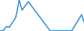 Flow: Exports / Measure: Values / Partner Country: Germany / Reporting Country: Finland