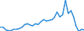 Flow: Exports / Measure: Values / Partner Country: Germany / Reporting Country: France incl. Monaco & overseas