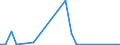 Flow: Exports / Measure: Values / Partner Country: Germany / Reporting Country: Greece