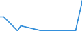 Flow: Exports / Measure: Values / Partner Country: Germany / Reporting Country: Hungary