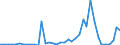 Flow: Exports / Measure: Values / Partner Country: Germany / Reporting Country: Japan