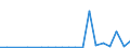 Flow: Exports / Measure: Values / Partner Country: Germany / Reporting Country: Korea, Rep. of