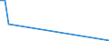 Flow: Exports / Measure: Values / Partner Country: Germany / Reporting Country: Latvia