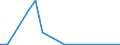 Flow: Exports / Measure: Values / Partner Country: Germany / Reporting Country: Luxembourg