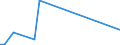Flow: Exports / Measure: Values / Partner Country: World / Reporting Country: Australia