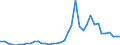 Flow: Exports / Measure: Values / Partner Country: World / Reporting Country: Canada