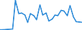 Flow: Exports / Measure: Values / Partner Country: World / Reporting Country: Czech Rep.
