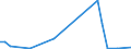 Flow: Exports / Measure: Values / Partner Country: World / Reporting Country: Denmark