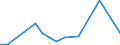 Flow: Exports / Measure: Values / Partner Country: World / Reporting Country: Finland