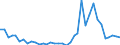 Flow: Exports / Measure: Values / Partner Country: World / Reporting Country: France incl. Monaco & overseas