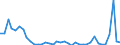 Flow: Exports / Measure: Values / Partner Country: World / Reporting Country: Germany