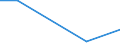 Flow: Exports / Measure: Values / Partner Country: World / Reporting Country: Greece