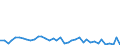 Flow: Exports / Measure: Values / Partner Country: World / Reporting Country: Switzerland incl. Liechtenstein