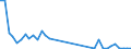 Flow: Exports / Measure: Values / Partner Country: World / Reporting Country: United Kingdom