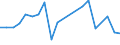 Flow: Exports / Measure: Values / Partner Country: Canada / Reporting Country: Czech Rep.