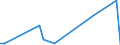 Flow: Exports / Measure: Values / Partner Country: Canada / Reporting Country: France incl. Monaco & overseas