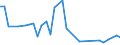 Flow: Exports / Measure: Values / Partner Country: Canada / Reporting Country: Germany