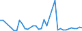 Flow: Exports / Measure: Values / Partner Country: Canada / Reporting Country: Netherlands