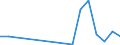 Flow: Exports / Measure: Values / Partner Country: Canada / Reporting Country: Switzerland incl. Liechtenstein