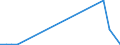 Flow: Exports / Measure: Values / Partner Country: Canada / Reporting Country: United Kingdom