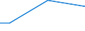 Flow: Exports / Measure: Values / Partner Country: China / Reporting Country: Austria