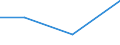 Flow: Exports / Measure: Values / Partner Country: China / Reporting Country: Germany