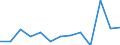 Flow: Exports / Measure: Values / Partner Country: France excl. Monaco & overseas / Reporting Country: Austria