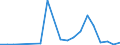 Flow: Exports / Measure: Values / Partner Country: France excl. Monaco & overseas / Reporting Country: Belgium