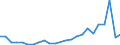 Flow: Exports / Measure: Values / Partner Country: France excl. Monaco & overseas / Reporting Country: Canada