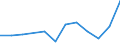 Flow: Exports / Measure: Values / Partner Country: France excl. Monaco & overseas / Reporting Country: Czech Rep.