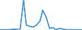 Flow: Exports / Measure: Values / Partner Country: France incl. Monaco & overseas / Reporting Country: Belgium