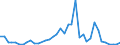 Flow: Exports / Measure: Values / Partner Country: France incl. Monaco & overseas / Reporting Country: Canada