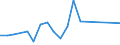 Flow: Exports / Measure: Values / Partner Country: France incl. Monaco & overseas / Reporting Country: Czech Rep.