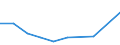 Flow: Exports / Measure: Values / Partner Country: France incl. Monaco & overseas / Reporting Country: Finland
