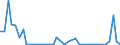 Flow: Exports / Measure: Values / Partner Country: France incl. Monaco & overseas / Reporting Country: Germany