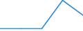 Flow: Exports / Measure: Values / Partner Country: France incl. Monaco & overseas / Reporting Country: Japan