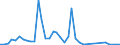 Flow: Exports / Measure: Values / Partner Country: France incl. Monaco & overseas / Reporting Country: Switzerland incl. Liechtenstein