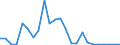 Flow: Exports / Measure: Values / Partner Country: World / Reporting Country: Belgium