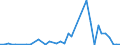 Flow: Exports / Measure: Values / Partner Country: World / Reporting Country: Canada