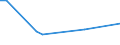 Flow: Exports / Measure: Values / Partner Country: World / Reporting Country: Denmark