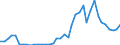 Handelsstrom: Exporte / Maßeinheit: Werte / Partnerland: World / Meldeland: Germany