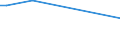 Flow: Exports / Measure: Values / Partner Country: World / Reporting Country: Ireland